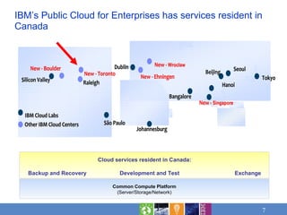 Common Compute Platform (Server/Storage/Network) IBM’s Public Cloud for Enterprises has services resident in Canada  Cloud services resident in Canada: Backup and Recovery  Development and Test  Exchange 