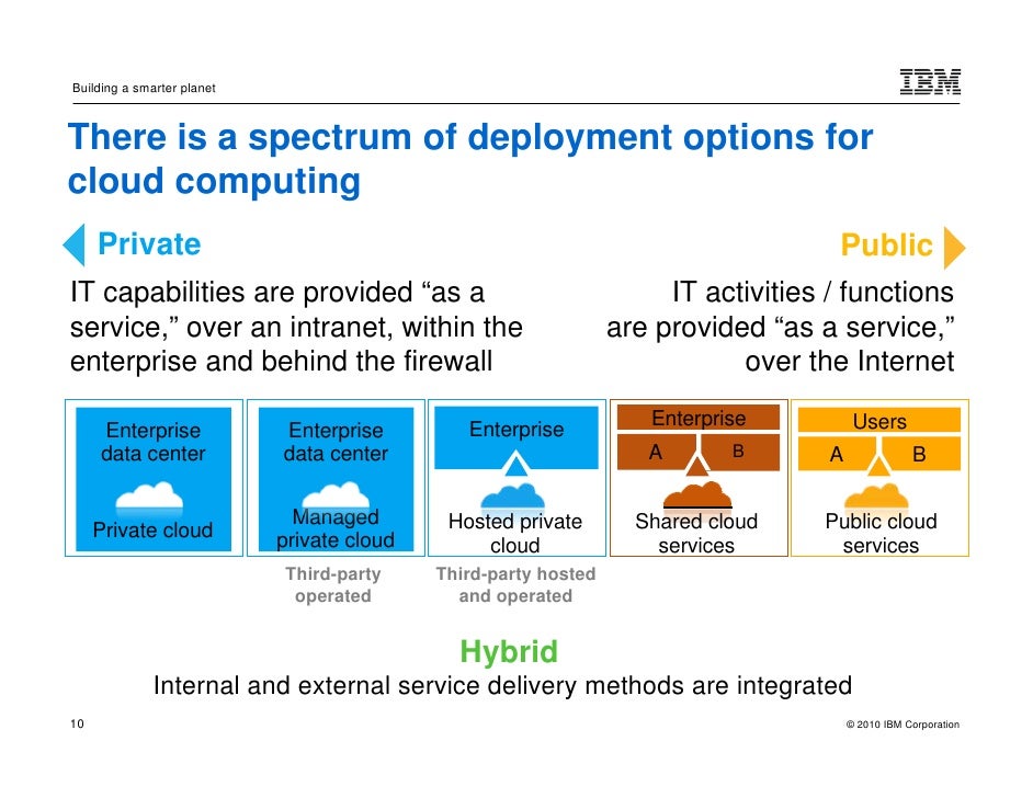 Financial-Services-Cloud Online Praxisprüfung