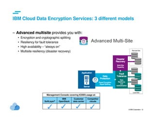 IBM Cloud Data Encryption Services | PDF