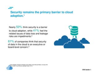 IBM Cloud Data Encryption Services | PDF