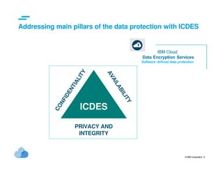 IBM Cloud Data Encryption Services | PDF
