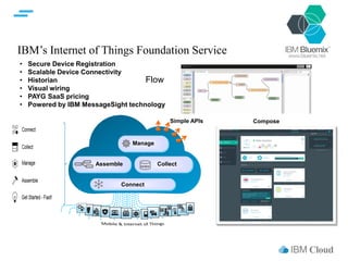 Ibm cloud and IOT industry | PDF