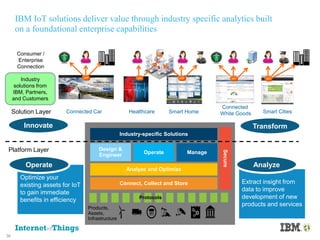 Ibm cloud and IOT industry | PDF