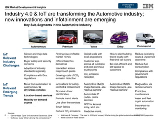 © 2015 IBM Corporation
IBM Market Development & Insights
6
Industry 4.0 & IoT are transforming the Automotive industry;
ne...