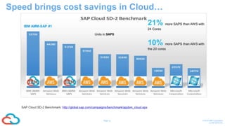 14Page © 2016 IBM Corporation
CONFIDENTIAL
Speed brings cost savings in Cloud…
 