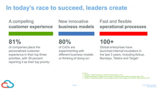 3Page © 2016 IBM Corporation
CONFIDENTIAL
A compelling
customer experience
Sources:
1. Accenture, “Digital Business Era: Stretch Your Boundaries”, 2015
2. Redefining Boundaries, Insights from the Global C-suite Study, IBM Institute for Business Value, 2015
3. Deloitte, “Corporate accelerators: Spurring digital innovation with a page from the Silicon Valley playbook”, 2016
New innovative
business models
Fast and flexible
operational processes
80%
of CxOs are
experimenting with
different business models
or thinking of doing so2
100+
Global enterprises have
launched internal incubators in
the last 3 years, including Airbus,
Barclays, Telstra and Target3
81%
of companies place the
personalized customer
experience in their top three
priorities, with 39 percent
reporting it as their top priority1
In today’s race to succeed, leaders create
 