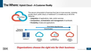 104
© 2016 IBM Corporation
Shared
Off-Premise
Cloud
Dedicated
On-Premise
Cloud
Traditional IT Dedicated
Off-Premise Cloud
Organizations choose the right mix for their business
Enterprise
Applications
Cloud Enabled
Cloud Native Apps/Services
Hybrid Cloud
The secure consumption of services from two or more sources, including
private cloud, public cloud, or traditional IT, to enable any or all of the
following:
• Integration of applications, data, and/or services
• Composition, orchestration and management of workloads
• Portability of data and applications
The Where: Hybrid Cloud –ACustomer Reality
 