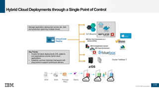 110
© 2016 IBM Corporation
Hybrid Cloud Deployments through aSingle Point of Control
IBM Bluemix
On-prem Traditional IT
IBM Cloud Orchestrator
IBM PureApplication System
Manage application deployment across dev, test,
and production spanning multiple clouds
Key Points:
• Enable full stack deployments (OS, patterns
and applications) across hybrid cloud
applications
• Establish common toolchain framework with
plug points to support continuous delivery
Docker
UrbanCode
Deploy
IBM Dev-Test Environment as a
Service (IDTES)
z/OS
 
