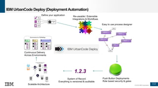 112
© 2016 IBM Corporation
Push Button Deployments
Role based security & gates
Scalable Architecture
1.2.3
System of Record
Everything is versioned & auditable
Easy to use process designer
Re-useable / Extensible
Integrations & Workflows
Continuous Delivery
Across Environments
Define your application
IBM UrbanCode Deploy (DeploymentAutomation)
 