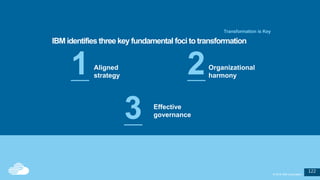122
© 2016 IBM Corporation
122
© 2016 IBM Corporation
2
3
1
Effective
governance
Organizational
harmony
Aligned
strategy
IBM identifies three key fundamental foci totransformation
Transformation is Key
 