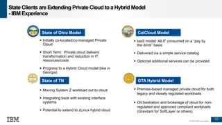 12
© 2016 IBM Corporation
State of Ohio Model CalCloud Model
GTA Hybrid Model
 Initially co-located/co-managed Private
Cloud
 Short Term: Private cloud delivers
transformation and reduction in IT
resources/costs
 Progress to a Hybrid Cloud model (like in
Georgia)
 IaaS model: All IT consumed on a “pay by
the drink” basis
 Delivered via a simple service catalog
 Optional additional services can be provided
 Premise-based managed private cloud for both
legacy and closely regulated workloads
 Orchestration and brokerage of cloud for non-
regulated and approved compliant workloads
(Gravitant for SoftLayer or others)
State of TN
 Moving System Z workload out to cloud
 Integrating back with existing interface
systems
 Potential to extend to zLinux hybrid cloud
State Clients are Extending Private Cloud toaHybrid Model
- IBM Experience
 