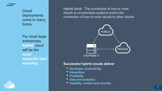 17
© 2016 IBM Corporation
17
© 2016 IBM Corporation
Cloud
deployments
come in many
forms
For most large
enterprises,
hybrid cloud
will be the
most
impactful and
enabling Successful hybrid clouds deliver
• Developer productivity
• Integration
• Portability
• Data and analytics
• Visibility, control and security
Hybrid cloud The connection of one or more
clouds to on-premises systems and/or the
connection of one or more clouds to other clouds
PRIVATE
PUBLIC
ON-PREM IT
 