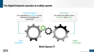 18
© 2016 IBM Corporation
The Digital Enterprise operates at multiple speeds
Core
enterprise
Digital
ecosystem
Traditional Projects
The capabilities to capitalize on your
institutional knowledge and
investments
New Projects
The speed and agility to drive
innovation and growth
Multi-Speed IT
 
