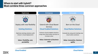 22
© 2016 IBM Corporation
Where tostart withhybrid?
Most combine three common approaches
Cloud Enabled Cloud Native
Deploy with new flexibility
Existing Solutions
Optimize existing solutions with
choice in cloud deployment
Value: Flexibility, cost,
portability
Optimize
Extend with Cloud Based
Services
Cloud Enabled Solutions
Enhance cloud enabled solutions
using new cloud native services to
increase value
Value: Extension of business
value
Enhance
Born on the Cloud
Cloud Native Solutions
Innovate by using and creating new
cloud native solutions
Value: Innovation, Business
agility
Innovate
 