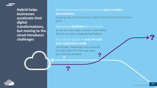 25
© 2016 IBM Corporation
25
© 2016 IBM Corporation
Hybrid helps
businesses
accelerate their
digital
transformations,
but moving to the
cloud introduces
challenges
Business processes and transactions span multiple
environments
creating new risk for security, visibility and control at each touch
point
Maximizing flexibility for the future
to use any data, apps, services, and mobile
devices as needs change going forward
Fast, secure access to only the data
your application needs
identifying, integrating, and analyzing
the right data from the vast types
and volumes available
 
