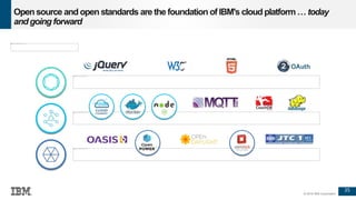 35
© 2016 IBM Corporation
Open source and open standards are the foundation of IBM's cloud platform … today
and going forward
Applications
Platform
Infrastructure
 