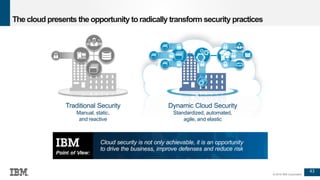 43
© 2016 IBM Corporation
The cloud presents the opportunity toradically transform security practices
Dynamic Cloud Security
Standardized, automated,
agile, and elastic
Traditional Security
Manual, static,
and reactive
Cloud security is not only achievable, it is an opportunity
to drive the business, improve defenses and reduce risk
 