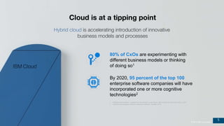 5
© 2016 IBM Corporation
© 2016 IBM Corporation
By 2020, 95 percent of the top 100
enterprise software companies will have
incorporated one or more cognitive
technologies2
80% of CxOs are experimenting with
different business models or thinking
of doing so1
1. Redefining Boundaries, Insights from the Global C-suite Study, IBM Institute for Business Value, 2015
2. Cognitive technologies enhance enterprise software, Deloitte, 2016
5
© 2016 IBM Corporation
 