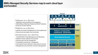 52
© 2016 IBM Corporation
IBM’s Managed Security Services map toeach cloud layer
and function
Software as a Service
 Application security testing and management
 Web Defense (Web App Firewall and DDoS Protection)
 Email and Content Security
Platform as a Service
 Identity and access management for cloud (Lighthouse)
 Data security (encryption and monitoring)
Infrastructure as a Service
 Firewall/Unified Threat Management and Monitoring
 Network intrusion detection & prevention
 Security event and log management
 Vulnerability scanning and management
 Host-based intrusion detection & prevention for servers
 Managed Security Information and Event Management
 