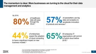 63
© 2016 IBM Corporation
The momentum is clear: More businesses are turning tothe cloud for their data
management and analytics
1 IDC, IDC FutureScape: Worldwide Healthcare 2015 Predictions, Doc #252696, December 2014.
2 IBM, Raising the game: The IBM Business Tech Trends Study, August 2014.
3 The Cloud Grows Up, Oxford Economics and SAP, 2014.
4. IDC FutureScape: Worldwide Cloud 2015 Predictions, IDC, 2014
of healthcare
data will pass
through the
cloud.1
of pacesetters use big
data and analytics to
accelerate innovation
Of enterprise IT
organizations will commit
to hybrid cloud before
2016.4
By 2018,
of enterprises
expect the adoption
of cloud computing
to have a significant impact on new
business models.3
of products and services.280% 57%
44% 65%
 