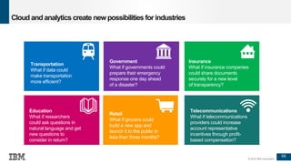 66
© 2016 IBM Corporation
Cloud and analytics create new possibilities for industries
Transportation
What if data could
make transportation
more efficient?
Retail
What if grocers could
build a new app and
launch it to the public in
less than three months?
Education
What if researchers
could ask questions in
natural language and get
new questions to
consider in return?
Government
What if governments could
prepare their emergency
response one day ahead
of a disaster?
Insurance
What if insurance companies
could share documents
securely for a new level
of transparency?
Telecommunications
What if telecommunications
providers could increase
account representative
incentives through profit-
based compensation?
 