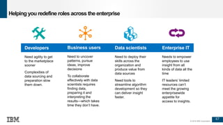 67
© 2016 IBM Corporation
Developers
Need agility to get
to the marketplace
sooner
Complexities of
data sourcing and
preparation slow
them down.
Business users
Need to uncover
patterns, pursue
ideas, improve
decisions
To collaborate
effectively with data
scientists requires
finding data,
preparing it and
interpreting the
results—which takes
time they don’t have.
Data scientists
Need to deploy their
skills across the
organization and
produce value from
data sources
Need tools to
streamline algorithm
development so they
can deliver insight
faster.
Enterprise IT
Needs to empower
employees to use
insight from all
kinds of data all the
time
IT leaders’ limited
resources can’t
meet the growing
enterprisewide
appetite for
access to insights.
Helping you redefine roles across the enterprise
 