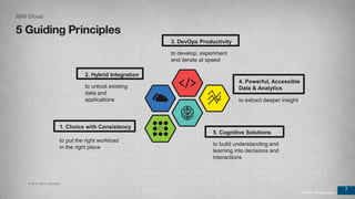 7
© 2016 IBM Corporation
© 2016 IBM Corporation
2. Hybrid Integration
to unlock existing
data and
applications
3. DevOps Productivity
to develop, experiment
and iterate at speed
1. Choice with Consistency
to put the right workload
in the right place
4. Powerful, Accessible
Data & Analytics
5. Cognitive Solutions
to build understanding and
learning into decisions and
interactions
to extract deeper insight
© 2015 IBM Corporation
7
© 2016 IBM Corporation
 