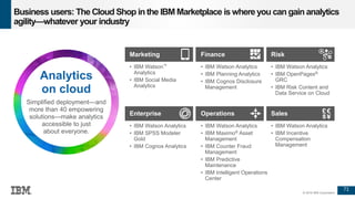 71
© 2016 IBM Corporation
Analytics
on cloud
Simplified deployment—and
more than 40 empowering
solutions—make analytics
accessible to just
about everyone.
Marketing
• IBM Watson™
Analytics
• IBM Social Media
Analytics
Enterprise
• IBM Watson Analytics
• IBM SPSS Modeler
Gold
• IBM Cognos Analytics
Finance
• IBM Watson Analytics
• IBM Planning Analytics
• IBM Cognos Disclosure
Management
Operations
• IBM Watson Analytics
• IBM Maximo® Asset
Management
• IBM Counter Fraud
Management
• IBM Predictive
Maintenance
• IBM Intelligent Operations
Center
Risk
• IBM Watson Analytics
• IBM OpenPages®
GRC
• IBM Risk Content and
Data Service on Cloud
Sales
• IBM Watson Analytics
• IBM Incentive
Compensation
Management
Business users: The Cloud Shop inthe IBM Marketplace is whereyou can gain analytics
agility—whatever your industry
 