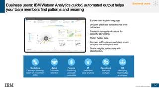 72
© 2016 IBM Corporation
Marketing
Campaign planning,
return on investment
(ROI)
Sales
Customer
retention
Finance
Prioritizing
accounts
receivable
IT
Help-desk
case analysis
Operations
Warranty
analysis
HR
Identifying,
retaining key
employees
Explore data in plain language.
Uncover predictive variables that drive
outcomes.
Create stunning visualizations for
powerful storytelling.
Pull in Twitter data.
Connect to Dropbox-stored data; enrich
analysis with enterprise data.
Share insights; collaborate with
stakeholders.
Business users
Business users: IBM WatsonAnalytics guided, automated output helps
your team members find patterns and meaning
 