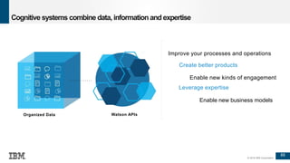 88
© 2016 IBM Corporation
Organized Data Watson APIs
Enable new kinds of engagement
Create better products
Improve your processes and operations
Leverage expertise
Enable new business models
Cognitive systems combine data, information and expertise
88
 