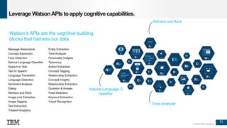 91
© 2016 IBM Corporation
Retrieve and Rank
Message Resonance
Concept Expansion
Face Detection
Natural Language Classifier
Speech to Text
Text to Speech
Language Translation
Language Detection
Sentiment Analysis
Dialog
Retrieve and Rank
Image Link Extraction
Image Tagging
Text Extraction
Tradeoff Analytics
Entity Extraction
Tone Analyzer
Personality Insights
Taxonomy
Author Extraction
Concept Tagging
Relationship Extraction
Concept Insights
Relationship Extraction
Question & Answer
Feed Detection
Keyword Extraction
Visual Recognition
Watson’s APIs are the cognitive building
blocks that harness our data.
Natural Language C
lassifier
Tone Analyzer
Leverage WatsonAPIs toapply cognitive capabilities.
91
 