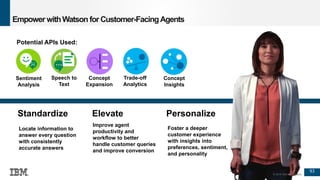 93
© 2016 IBM Corporation
Empower withWatson for Customer-FacingAgents
93
Concept
Insights
Sentiment
Analysis
Speech to
Text
Trade-off
Analytics
Concept
Expansion
Potential APIs Used:
Standardize
Locate information to
answer every question
with consistently
accurate answers
Elevate
Improve agent
productivity and
workflow to better
handle customer queries
and improve conversion
Personalize
Foster a deeper
customer experience
with insights into
preferences, sentiment,
and personality
© 2016 IBM Corporation
 