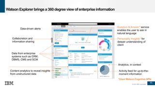 95
© 2016 IBM Corporation
Question & Answer* service
enables the user to ask in
natural language
Personality Insights* for
deeper understanding of
client
Data from enterprise
systems such as CRM,
DBMS, CMS and SCM
Analytics, in context
Activity feed for up-to-the-
moment information
Data-driven alerts
Content analytics to reveal insights
from unstructured data
Collaboration and
information sharing
*Uses Watson Cognitive APIs
© 2016 IBM Corporation
Watson Explorer brings a 360degree view of enterpriseinformation
 