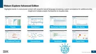 96
© 2016 IBM Corporation
Highlights trends in unstructured content with powerful natural language processing, custom annotations for additional entity
insight and multiple analytic frameworks to visualize data
Facets Dashboard Document Analysis
Facet PairsDeviations/Trends Sentiment
Time Series
Connections
Watson ExplorerAdvanced Edition
 