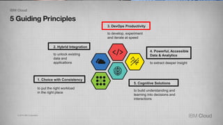 100
© 2016 IBM Corporation
© 2016 IBM Corporation
2. Hybrid Integration
to unlock existing
data and
applications
3. DevOps Productivity
to develop, experiment
and iterate at speed
1. Choice with Consistency
to put the right workload
in the right place
4. Powerful, Accessible
Data & Analytics
5. Cognitive Solutions
to build understanding and
learning into decisions and
interactions
to extract deeper insight
© 2015 IBM Corporation
 