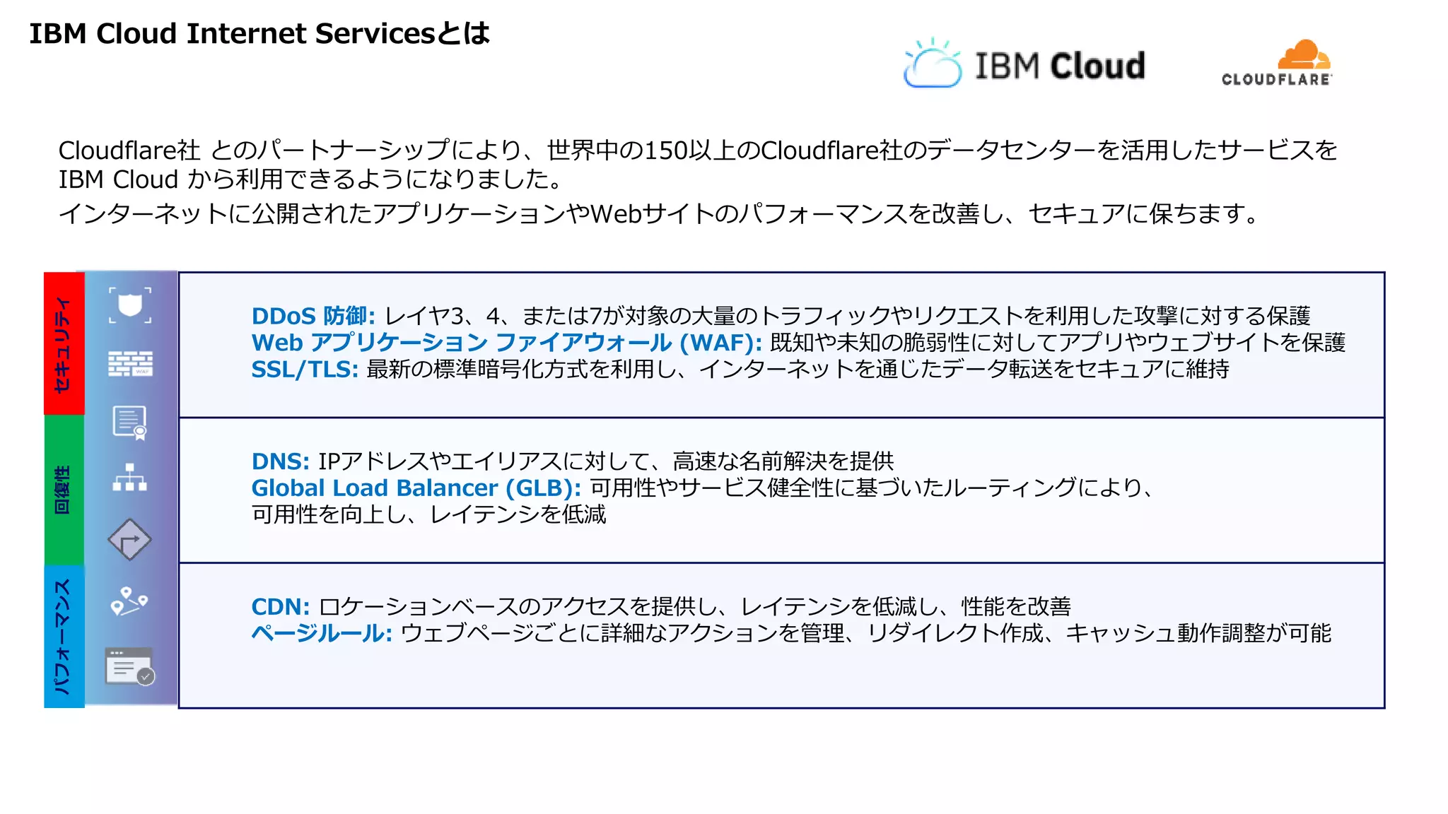Cloudflare社 とのパートナーシップにより、世界中の150以上のCloudflare社のデータセンターを活用したサービスを
IBM Cloud から利用できるようになりました。
インターネットに公開されたアプリケーションやWebサイトのパフォーマンスを改善し、セキュアに保ちます。
セキュリティ回復性パフォーマンス
DDoS 防御: レイヤ3、4、または7が対象の大量のトラフィックやリクエストを利用した攻撃に対する保護
Web アプリケーション ファイアウォール (WAF): 既知や未知の脆弱性に対してアプリやウェブサイトを保護
SSL/TLS: 最新の標準暗号化方式を利用し、インターネットを通じたデータ転送をセキュアに維持
DNS: IPアドレスやエイリアスに対して、高速な名前解決を提供
Global Load Balancer (GLB): 可用性やサービス健全性に基づいたルーティングにより、
可用性を向上し、レイテンシを低減
CDN: ロケーションベースのアクセスを提供し、レイテンシを低減し、性能を改善
ページルール: ウェブページごとに詳細なアクションを管理、リダイレクト作成、キャッシュ動作調整が可能
IBM Cloud Internet Servicesとは
 