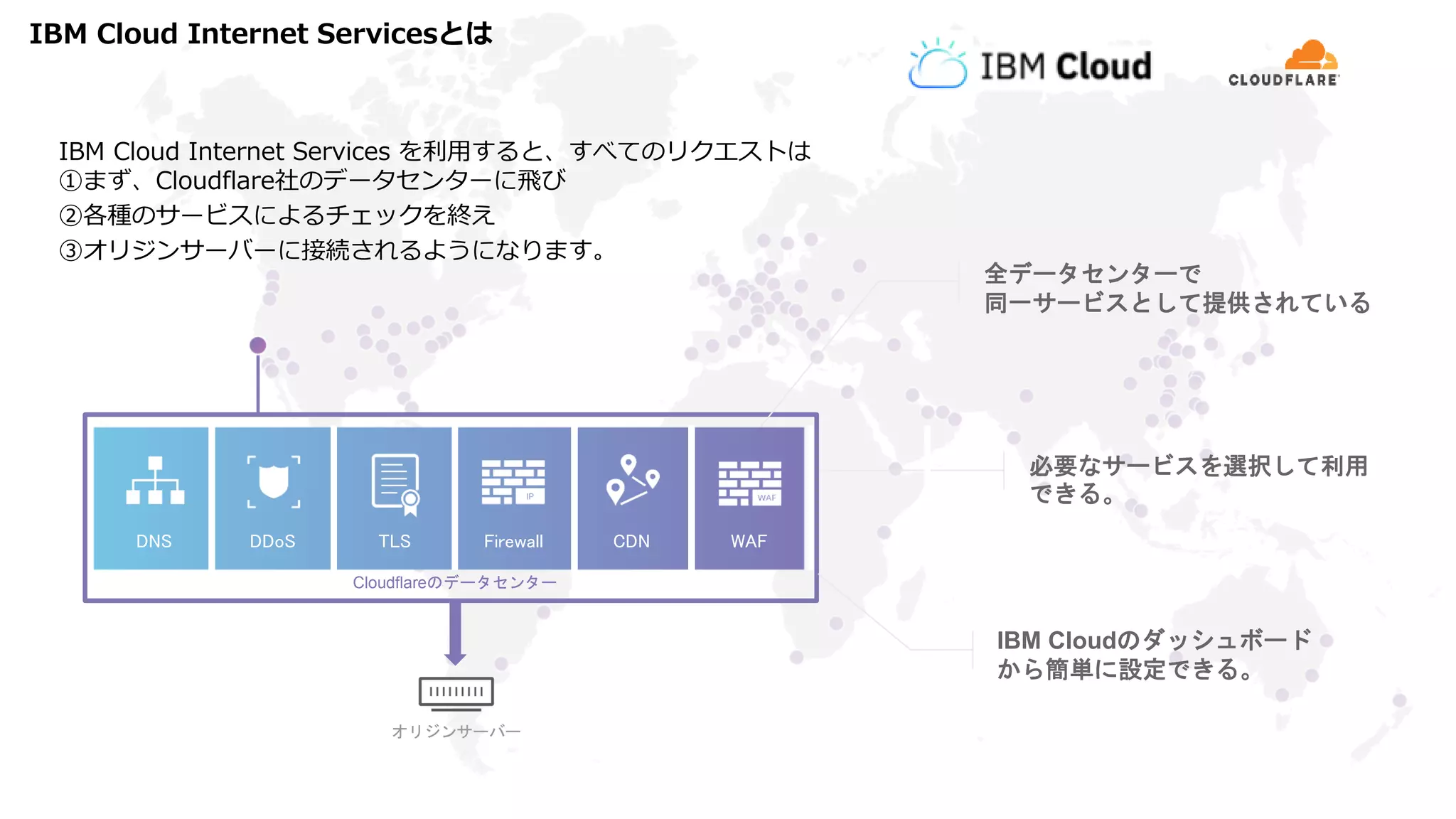 IBM Cloud Internet Services を利用すると、すべてのリクエストは
①まず、Cloudflare社のデータセンターに飛び
②各種のサービスによるチェックを終え
③オリジンサーバーに接続されるようになります。
IBM Cloud Internet Servicesとは
IBM Cloudのダッシュボード
から簡単に設定できる。
Cloudflareのデータセンター
全データセンターで
同一サービスとして提供されている
必要なサービスを選択して利用
できる。
オリジンサーバー
DNS DDoS FirewallTLS CDN WAF
 