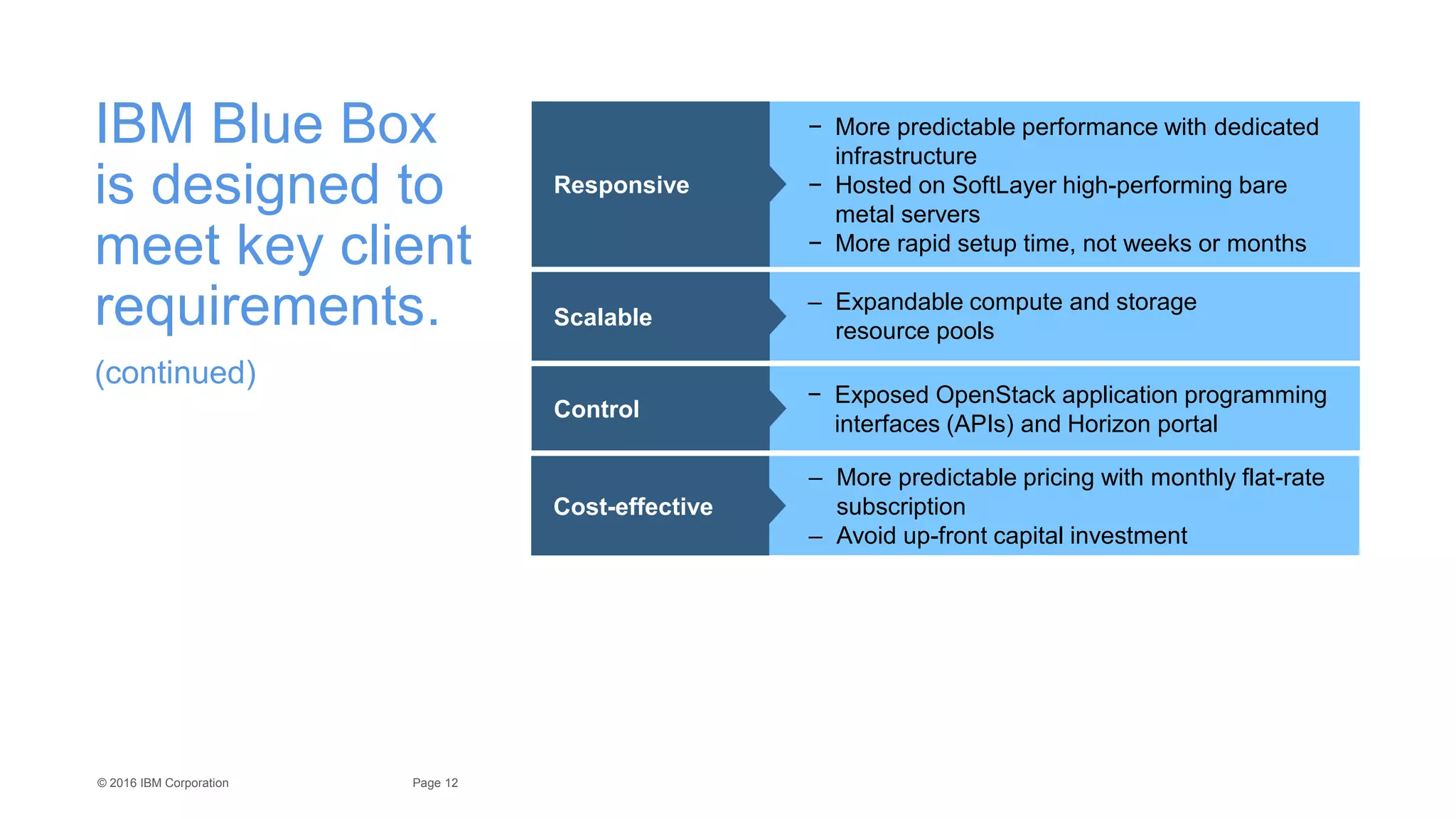 12Page© 2016 IBM Corporation
IBM Blue Box
is designed to
meet key client
requirements.
(continued)
Responsive
− More predictable performance with dedicated
infrastructure
− Hosted on SoftLayer high-performing bare
metal servers
− More rapid setup time, not weeks or months
Scalable
– Expandable compute and storage
resource pools
Control
− Exposed OpenStack application programming
interfaces (APIs) and Horizon portal
Cost-effective
– More predictable pricing with monthly flat-rate
subscription
– Avoid up-front capital investment
 