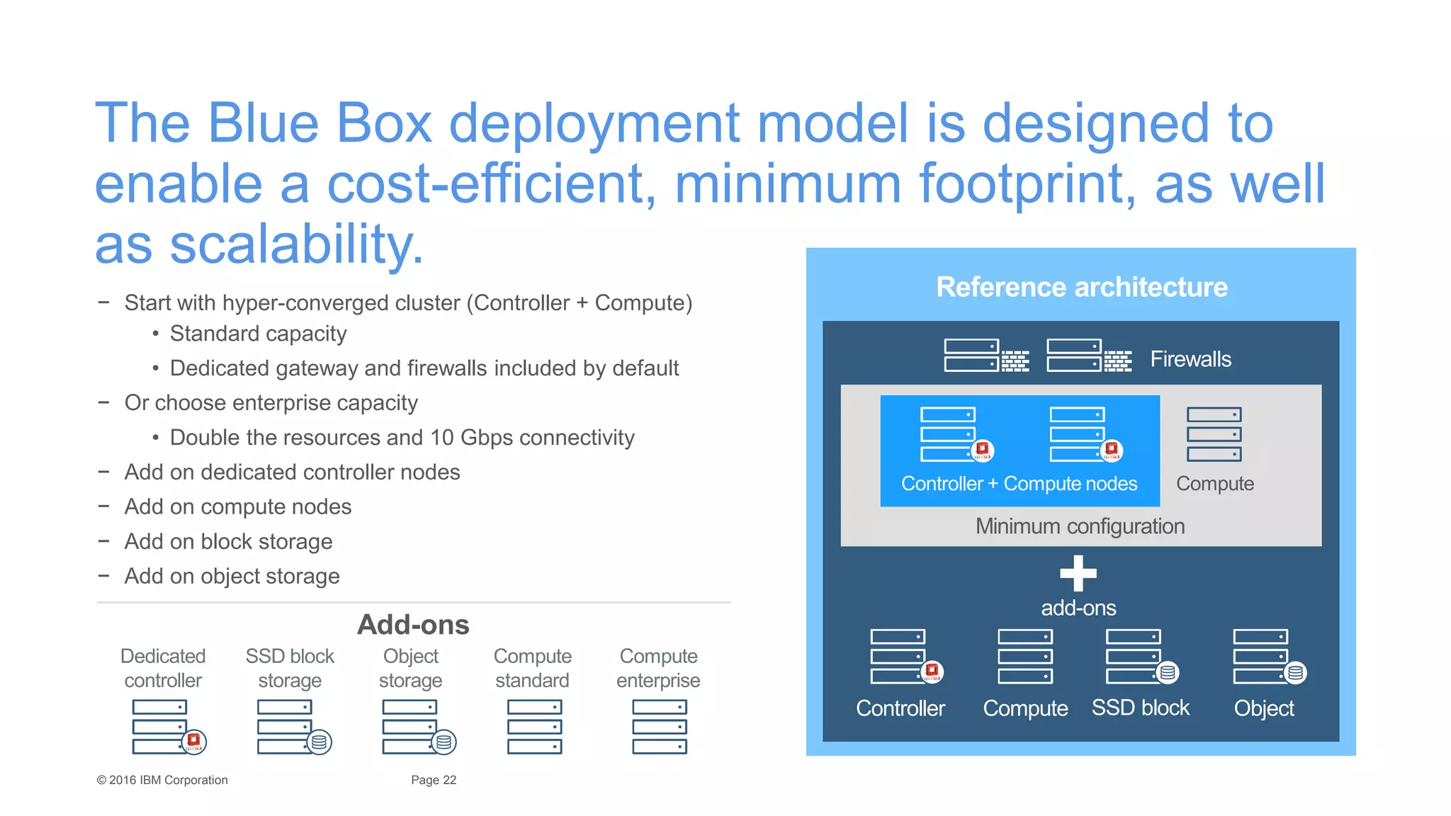 22Page© 2016 IBM Corporation
The Blue Box deployment model is designed to
enable a cost-efficient, minimum footprint, as well
as scalability.
− Start with hyper-converged cluster (Controller + Compute)
• Standard capacity
• Dedicated gateway and firewalls included by default
− Or choose enterprise capacity
• Double the resources and 10 Gbps connectivity
− Add on dedicated controller nodes
− Add on compute nodes
− Add on block storage
− Add on object storage
Add-ons
Dedicated
controller
SSD block
storage
Object
storage
Compute
standard
Compute
enterprise
Reference architecture
add-ons
ComputeController SSD block Object
Firewalls
Controller + Compute nodes
Minimum configuration
Compute
+
 