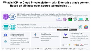 5Runs on existing IaaS (On Premise – e.g. Vmware, Openstack OR off Premise - e.g. SL, AWS) or hardware from IBM POWER and Z, Dell, Cisco, NetApp, Lenovo, …
Kubernetes-based
Container Platform
Industry leading container
orchestration platform
across private, dedicated &
public clouds
Cloud Foundry
For prescribed application
development &
deployment
Terraform (CAM)
Infrastructure as Code for
provisioning on public and
on-prem cloud
IBM Middleware & Open Source – e.g. Data, Analytics and Developer Services
Cloud-enabled middleware, application runtimes, messaging, databases & analytics to optimize current
investments and rapidly innovate
Core Operational Services
To simplify Operations Management, Security, DevOps, and hybrid integration
What is ICP - A Cloud Private platform with Enterprise grade content
Based on all these open source technologies ….
 