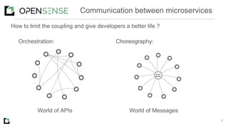 Orchestration:
7
Communication between microservices
Choreography:
World of APIs World of Messages
How to limit the coupling and give developers a better life ?
 