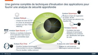 11 IBM Security
Une gamme complète de techniques d'évaluation des applications pour
fournir une analyse de sécurité approfondie
Analyse Statique
- Analyse de Code Source
- En phase de développement
- Analyse par Taint / Pattern
Matching
Analyse Dynamique
- Corrélation des tests
statiques et dynamiques
- Assistance à la correction
par identification des lignes
de code
Analyse Hybride
11
- Analyse en ligne de l’application
- En phase de test
- Test d’intrusion par altération des
requêtes http
Analyse de code Coté Client
- Analyse du code javascript
téléchargé et exécuté coté client
Analyse Run-Time
- Combine l’analyse dynamique et
instrumentation du serveur d’application
- Plus de résultats, meilleur précision
Failles de sécurité
potentielles
Applications
Analyse Open Source
- Génère un manifeste d'utilisation
d'une application Open Source
- Vérifie les vulnérabilités Open
Source
 