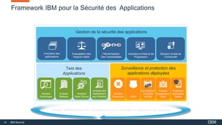 12 IBM Security
Framework IBM pour la Sécurité des Applications
Utiliser efficacement les ressources pour identifier et atténuer les risques
Gestion de la sécurité des applications
Surveillance
D’activité
de DBs
Firewall
d'application
WebSIEM
Protection
Application
Mobile
Surveillance et protection des
applications déployées
Analyse
Statique
Analyse
Dynamique
Analyse des
Applications
pour Mobiles
Analyse
Open Source
Intrusion
Prevention
Test des
Applications
Evaluatation des
impacts métier
Inventaire des
applications
Décision et état de
Conformité
Indicateurs d’état et de
Progression
Hiérarchisation
Des Vulnérabilités
 