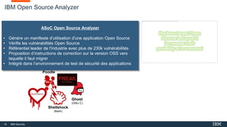 16 IBM Security
IBM Open Source Analyzer
Ghost
(GNU C)
Heartbleed
Shellshock
(Bash)
Poodle
ASoC Open Source Analyzer
• Génère un manifeste d'utilisation d'une application Open Source
• Vérifie les vulnérabilités Open Source
• Référentiel leader de l'industrie avec plus de 230k vulnérabilités
• Proposition d’instructions de correction sur la version OSS vers
laquelle il faut migrer
• Intégré dans l’environnement de test de sécurité des applications
 