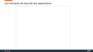 4 IBM Security
Les menaces de sécurité des applications
 