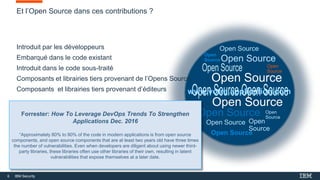 6 IBM Security
Open Source
Open Source
Open Source
Open Source
Open Source
Open Source
Open
Source
Open
Source
Open
Source
Open Source
Open
Source
Et l’Open Source dans ces contributions ?
Introduit par les développeurs
Embarqué dans le code existant
Introduit dans le code sous-traité
Composants et librairies tiers provenant de l’Opens Source
Composants et librairies tiers provenant d’éditeurs
Forrester: How To Leverage DevOps Trends To Strengthen
Applications Dec. 2016
“Approximately 80% to 90% of the code in modern applications is from open source
components, and open source components that are at least two years old have three times
the number of vulnerabilities. Even when developers are diligent about using newer third-
party libraries, these libraries often use other libraries of their own, resulting in latent
vulnerabilities that expose themselves at a later date.
 