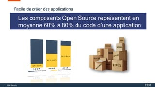 7 IBM Security
Facile de créer des applications
Les composants Open Source représentent en
moyenne 60% à 80% du code d’une application
 