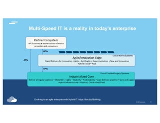 ©	IBM	Corporation	 15
Multi-Speed IT is a reality in today’s enterprise
Industrialized	Core
Deliver	at	regular	cadence	•	Waterfall	->	Agile	•	Stability	•	Predictability	•	Lean	Delivery	pipeline	•	Core	and	Legacy
Hybrid	Infrastructure	– Physical,	Cloud	•	IaaS/PaaS
Agile/Innovation	Edge
Rapid	Delivery	for	Innovation	•	Agile	•	Antifragile •	Experimentation	•	New	and	Innovative
Hybrid	Cloud	•	PaaS
Partner	Ecosystem
API	Economy	•	Monetization	•	Service	
providers	and	consumers
APIs
APIs
APIs
Cloud Enabled/Legacy Systems
Cloud NativeSystems
Evolving to an agile enterprise with Hybrid IT: https://ibm.biz/BdHhdg
 