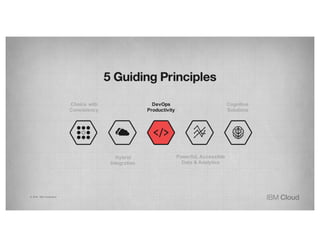 Hybrid
Integration
DevOps
Productivity
Choice with
Consistency
Powerful, Accessible
Data & Analytics
Cognitive
Solutions
© 2016 IBM Corporation
 