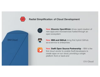 New: Bluemix OpenWhisk drives rapid creation of
new apps and microservices fueled through an
open ecosystem
New: IBM and GitHub bring first hybrid GitHub
as-a-service to enterprises
New: Swift Open Source Partnership – IBM is the
first cloud vendor to enable Swift developers to
create apps on our cloud, providing a single
platform front or back-end
Radial Simplification of Cloud Development
 